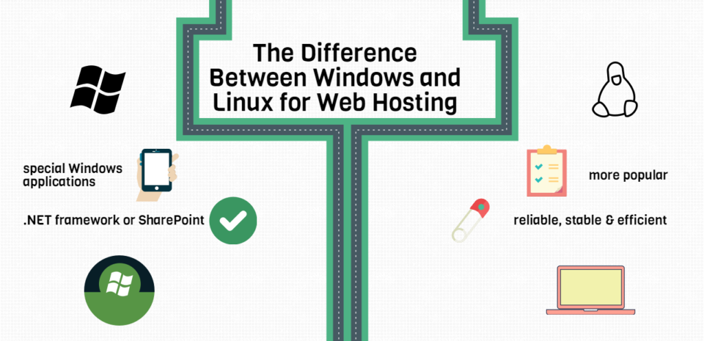 Understanding the distinctions between Windows and Linux hosting